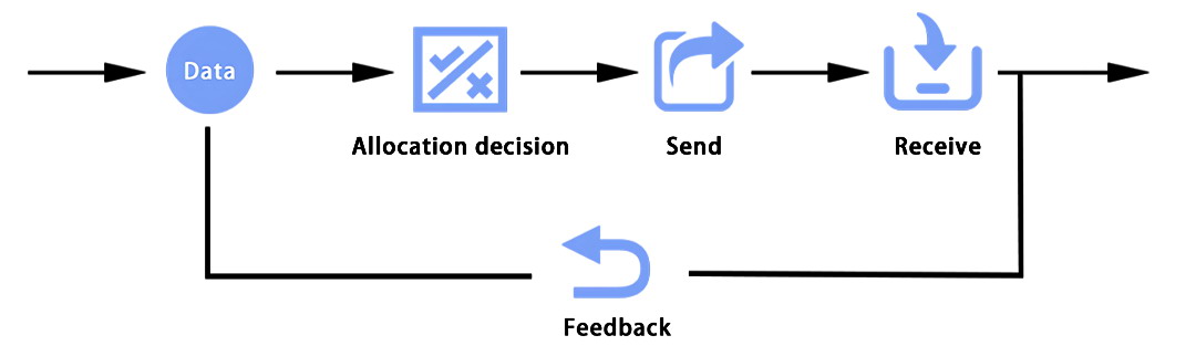 2-Allocation-Decision.jpg