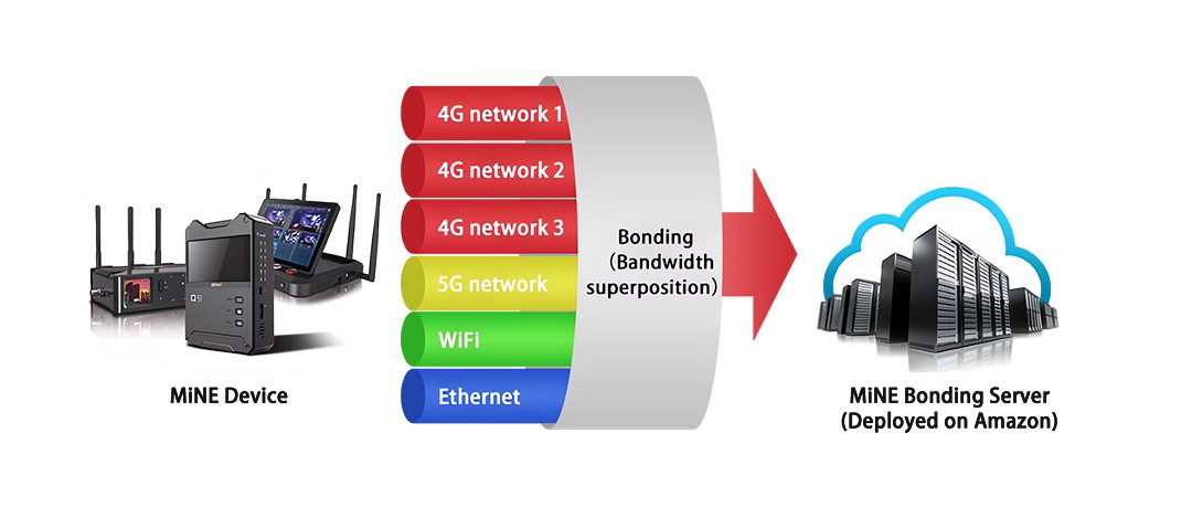 2.-Composition-of-Live-Streaming-Data.jpg