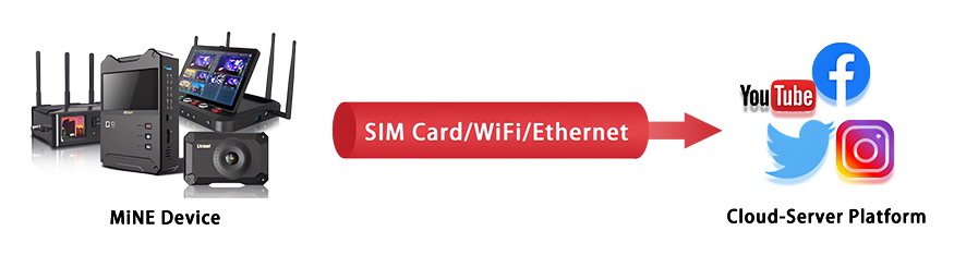 3.1-Single-Network-Streaming.jpg