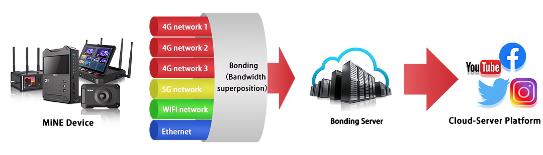 3.2-Bonding-Network-Streaming.jpg