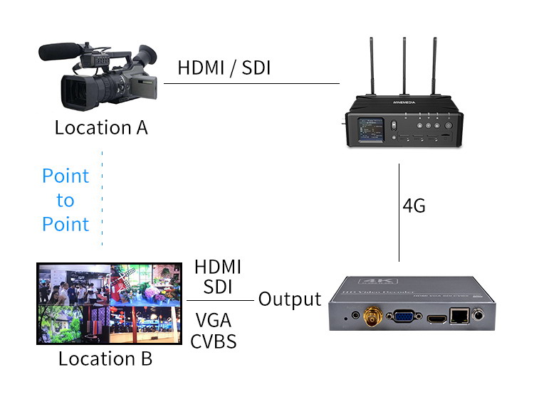 How Can Live 4G Products Help During the Epidemic?-5G Cellular Bonding ...