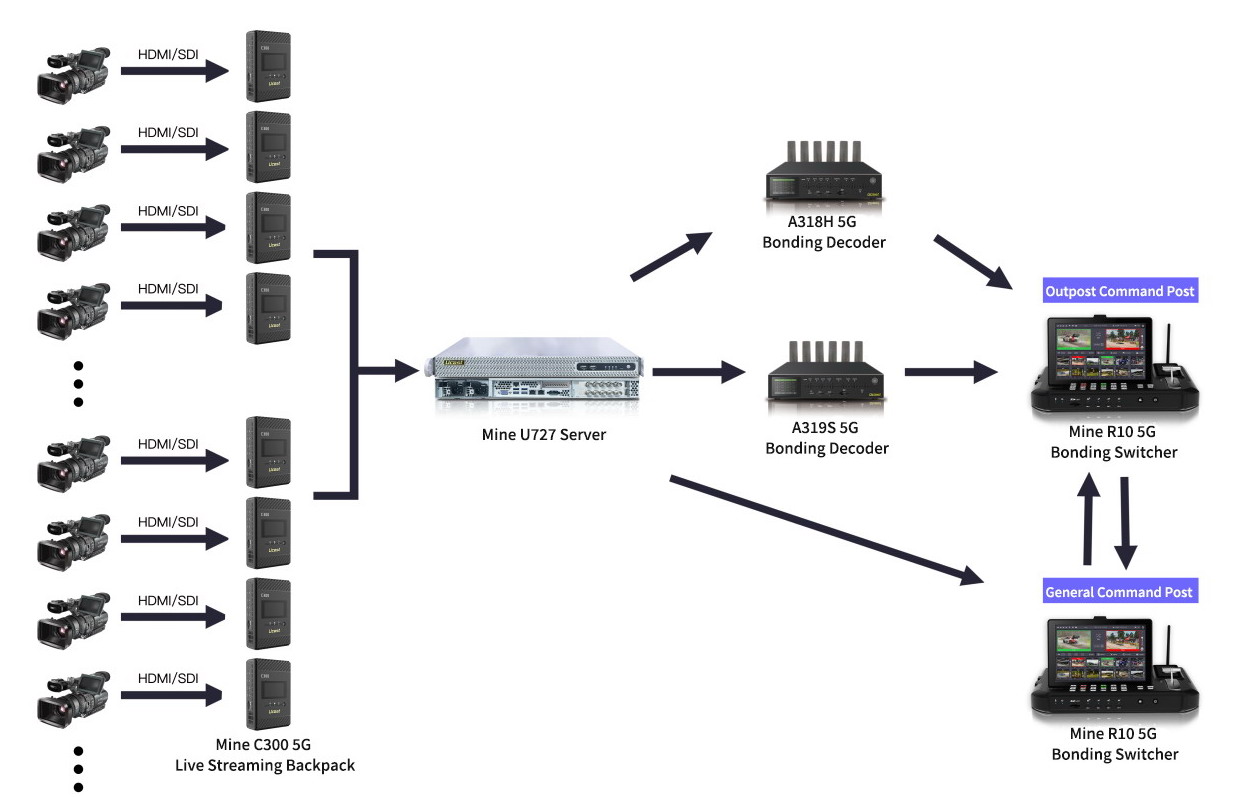 Ecxs Router Field Exercise Validates MiNEMedia Multi-Link Aggregation Return ...