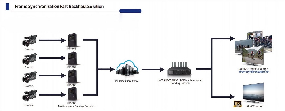 Frame-Sync-solution-1.jpg