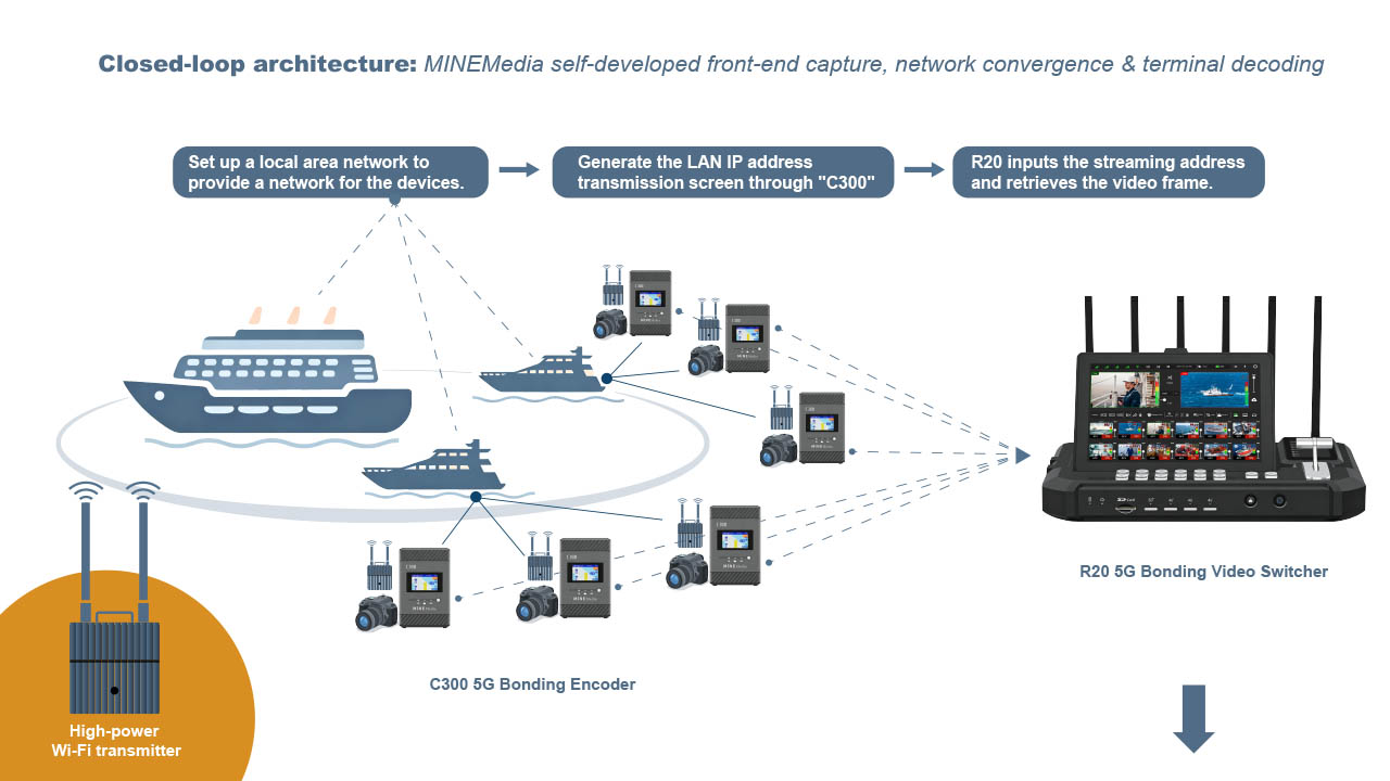 System connection diagram 1