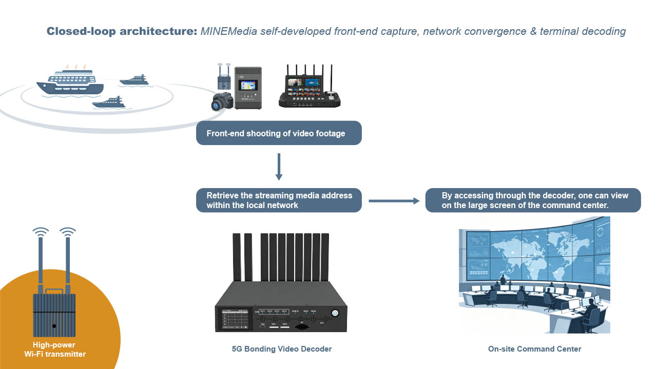 System connection diagram 2