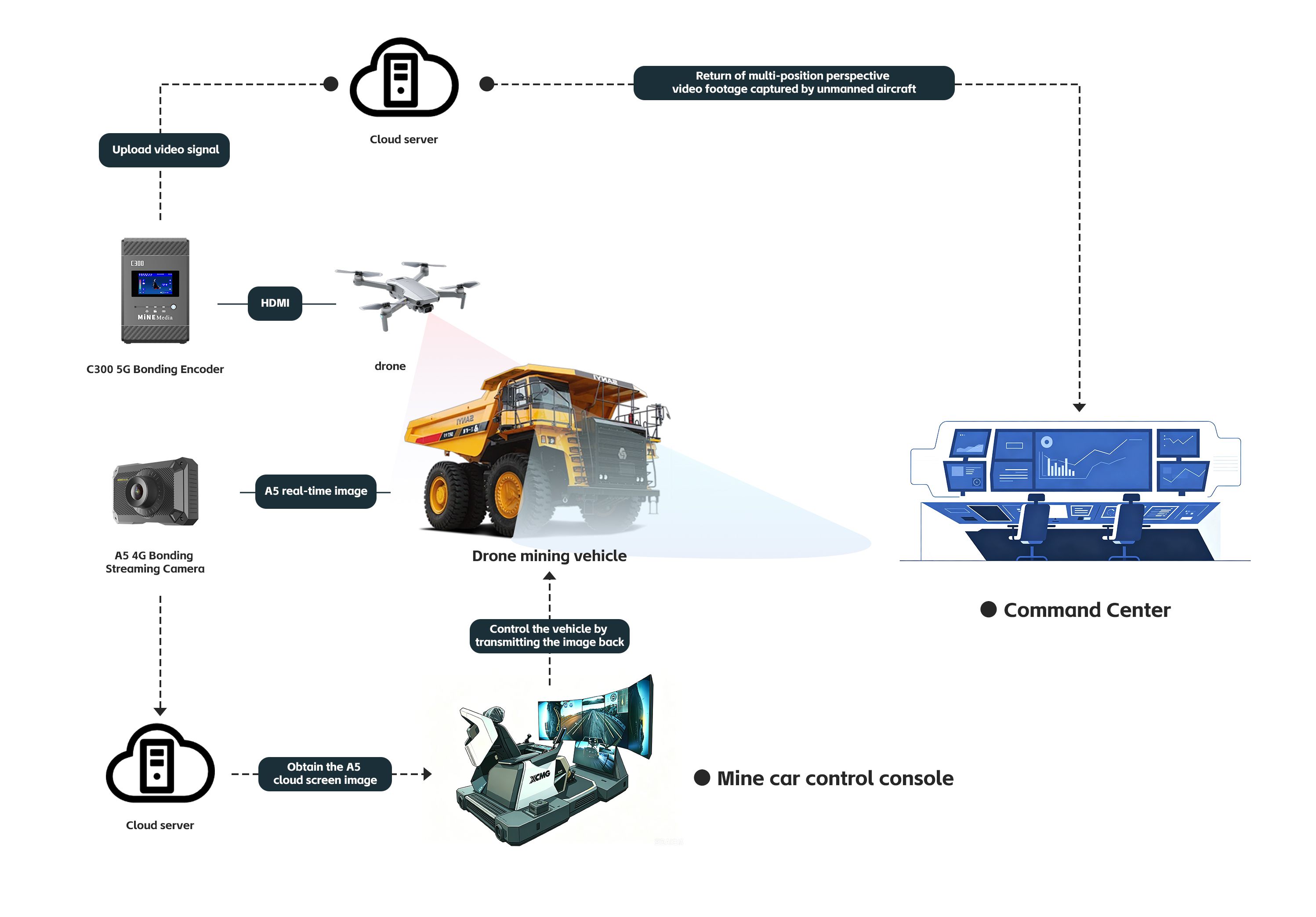 Product link diagram